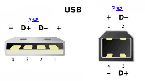 TSC倉庫打包貼標打印機_TSC 641打印機所用的USB接頭數據線是什么型號的？